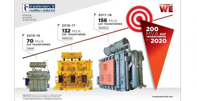 Transformers & Rectifiers (India), IB Asia reliable partner
